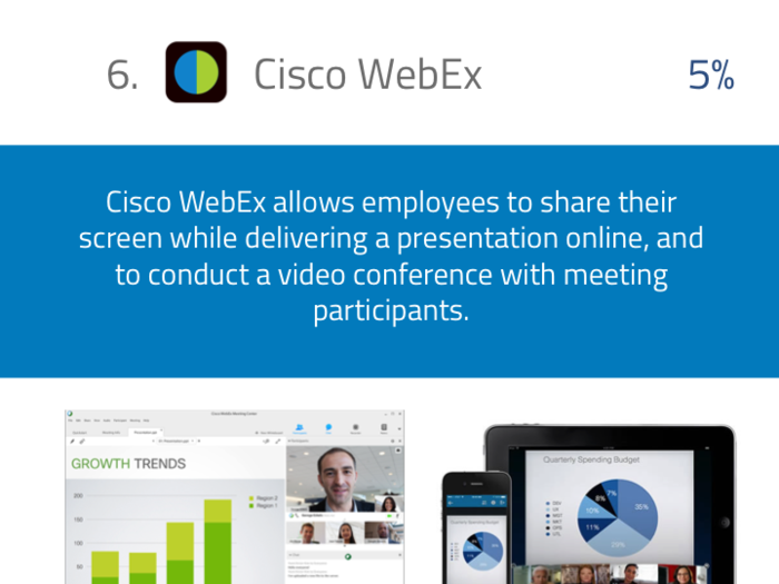 Cisco WebEx for online meetings.