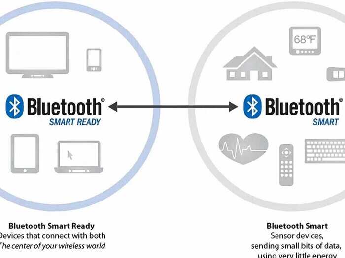 Here's A Look Inside The Bold New Bluetooth World That's Going To Run ...