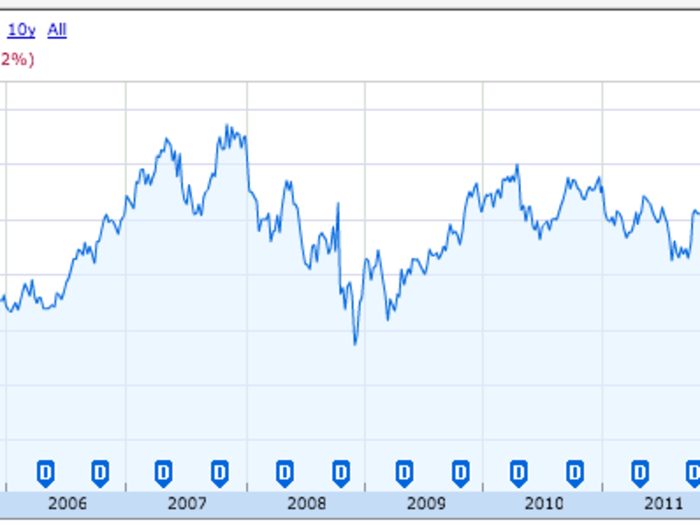 Since the September announcement, Tesco has continued to shock the market.