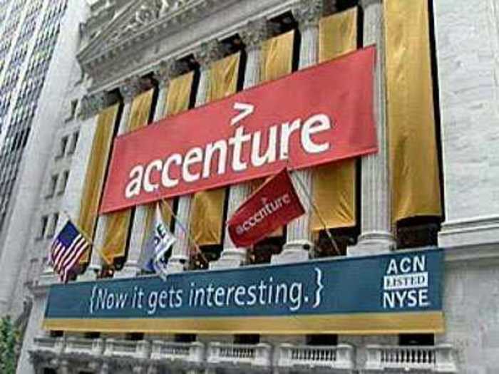 Accenture PLC