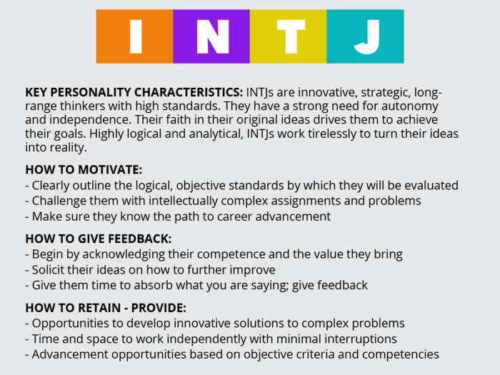 Clearly outline objectives for INTJs.