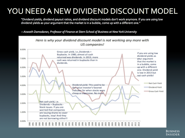 Aswath Damodaran, Stern School of Business