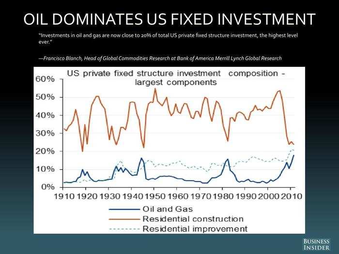 Francisco Blanch, Bank of America Merrill Lynch Global Research