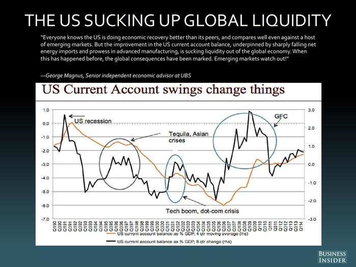 George Magnus, UBS