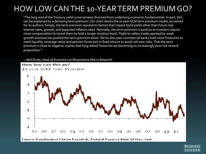 Neil Dutta, Renaissance Macro Research