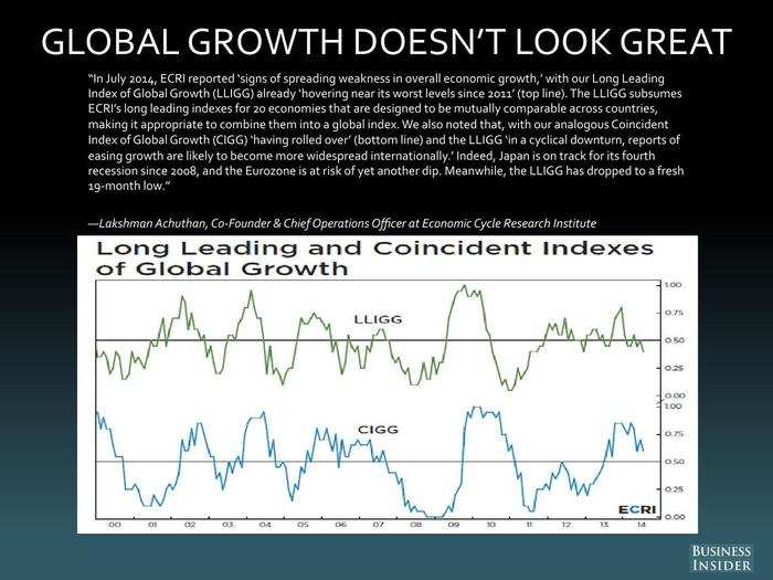 Lakshman Achuthan, Economic Cycle Research Institute