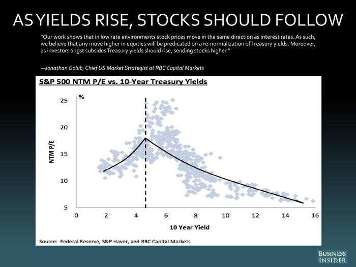 Jonathan Golub, RBC Capital Markets