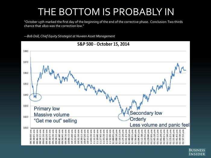 Bob Doll, Nuveen Asset Management