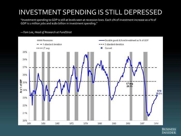 Tom Lee, FundStrat