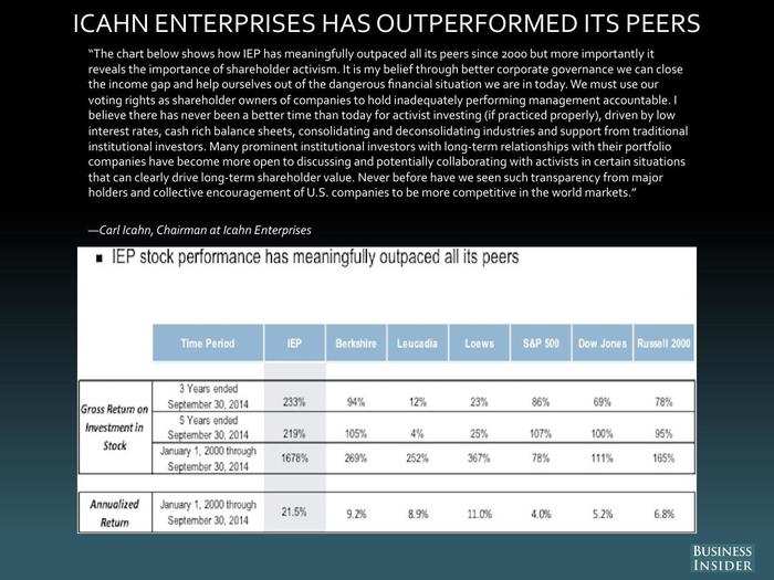 Carl Icahn, Icahn Enterprises