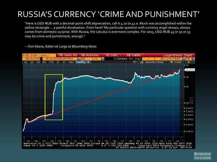 Tom Keene, Bloomberg News