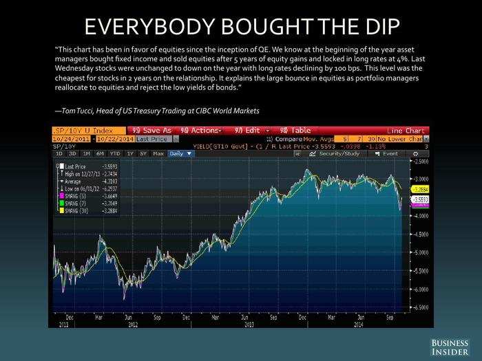 Tom Tucci, CIBC World Markets