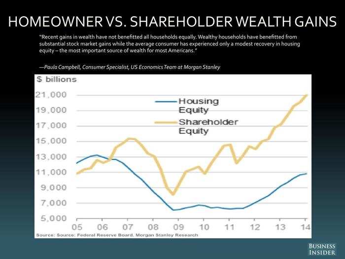 Paula Campbell, Morgan Stanley