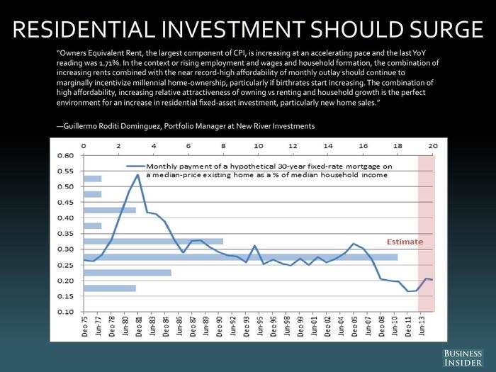 Guillermo Roditi Dominguez, New River Investments