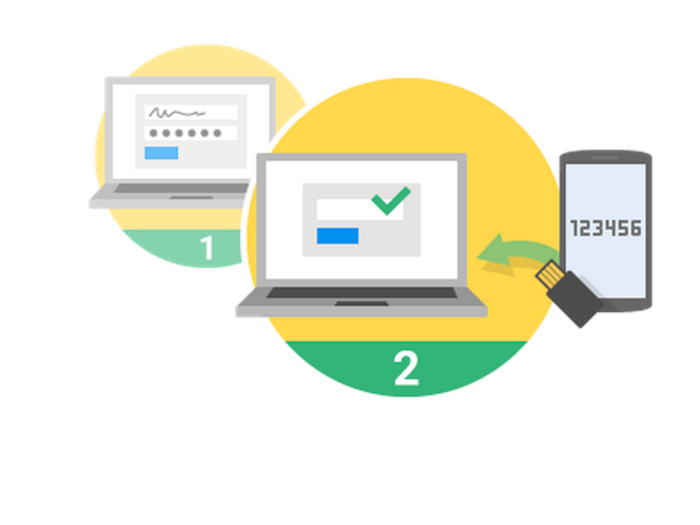 Not using two-step authentication to protect your important online accounts