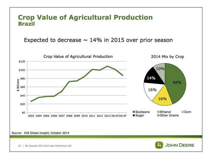 The outlook for Brazil is particularly grim.