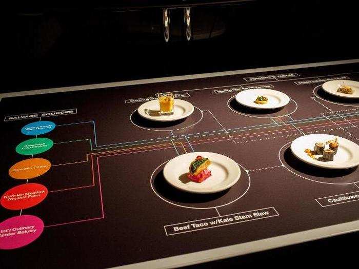 It was a logistical challenge to develop the menu. Lam worked with various partners at restaurants, farms, and cafes to find out what ingredients they thought they might have available ahead of the Arup party. She focused on ingredients that she knew would be in season, like carrots, tubers, squash, and root vegetables.