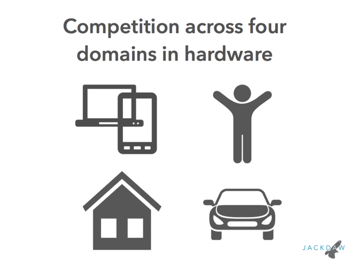 Competition in consumer tech hardware is extending to new domains, including the body, the home and the car, either with new hardware or with extensions of existing hardware to provide interfaces in new settings.