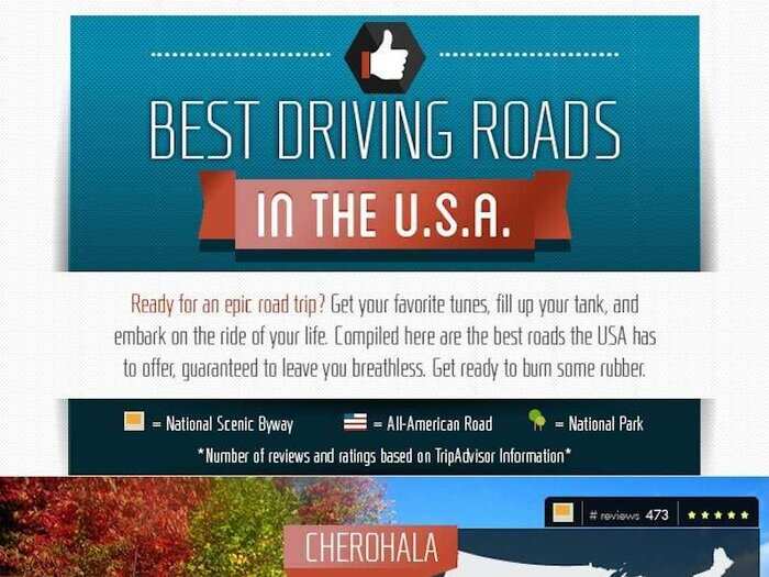 Check Out 19 Of America's Best Roads For Driving
