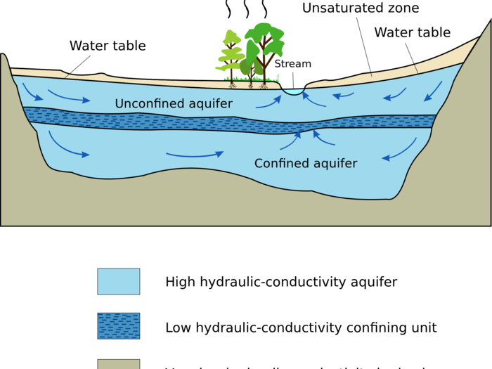 In addition to swamping the islands, sea-level rise could seep into coastal aquifers and contaminate drinking water.