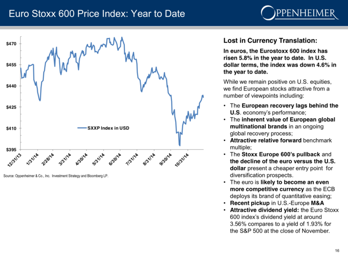 European stocks have rallied and should keep moving higher.