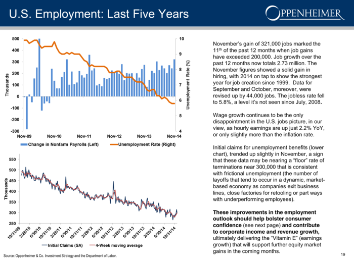 Jobs are growing, but wages appear stagnant.