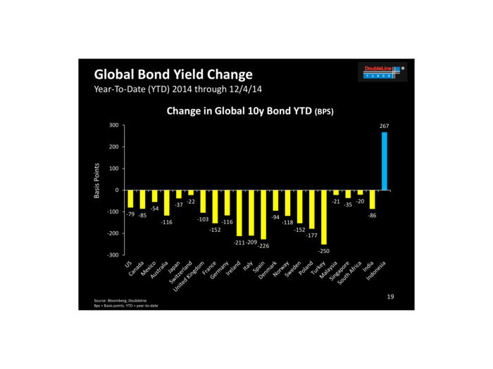 DoubleLine Funds: This Time It