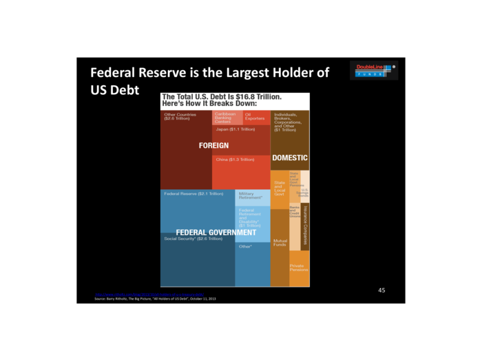 DoubleLine Funds: This Time It