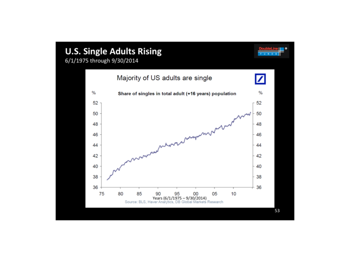 DoubleLine Funds: This Time It