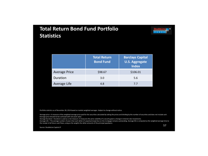 DoubleLine Funds: This Time It