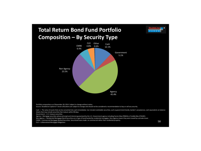 DoubleLine Funds: This Time It