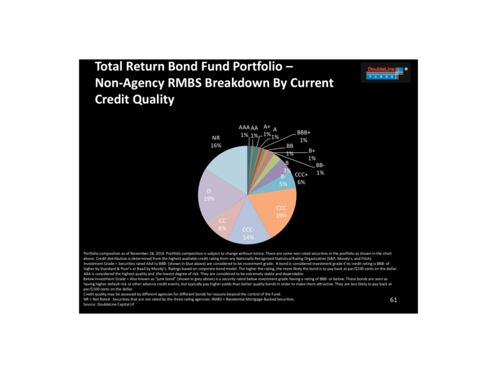 DoubleLine Funds: This Time It