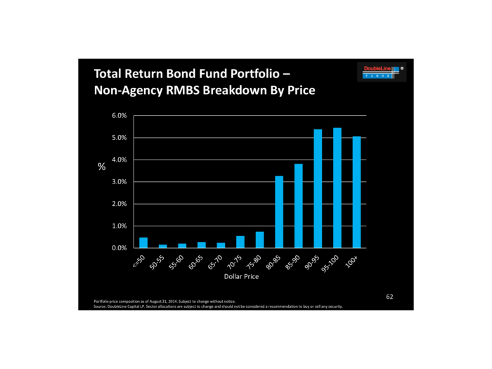 DoubleLine Funds: This Time It