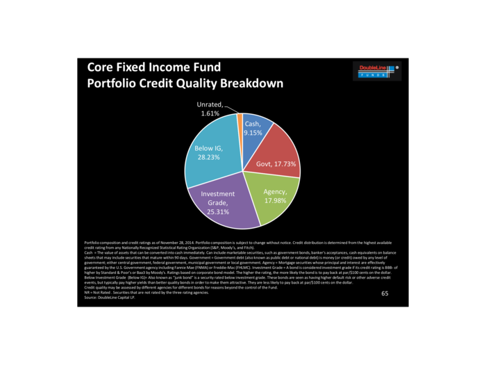 DoubleLine Funds: This Time It