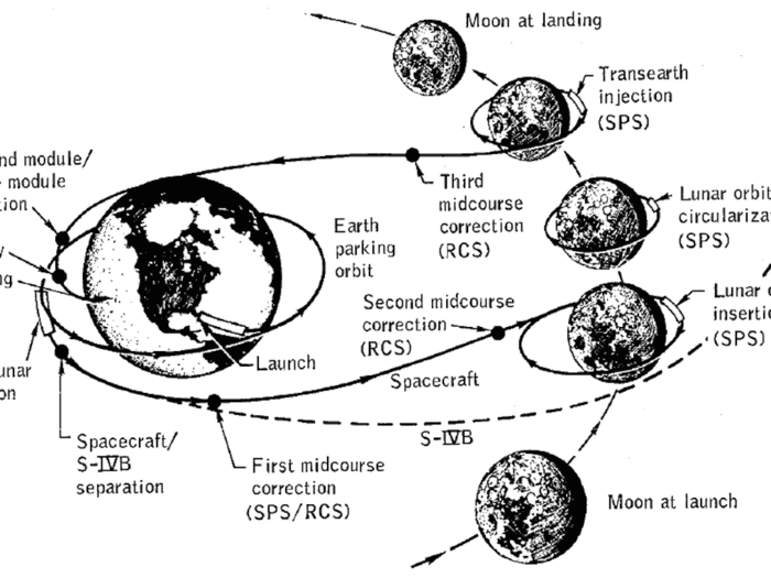 Northcutt meticulously studied the path that NASA had planned for the astronaut