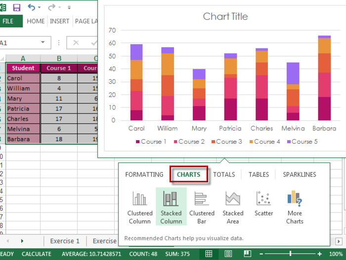 Excel charts, graphs, pivot tables made easy