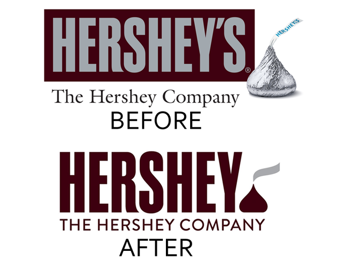 6. The Hershey Company