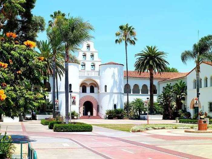 38. San Diego State University