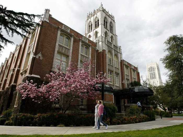 11. University of the Pacific