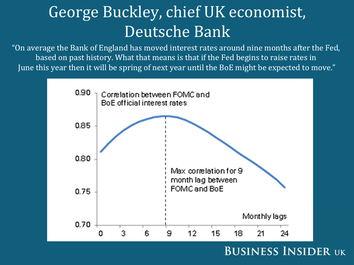 The Bank of England will likely raise rates.