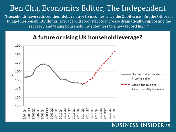 Household debt is expected to surge.