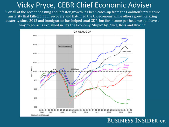 The US recovery has been much more clear.