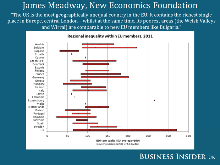 The UK is very unequal.