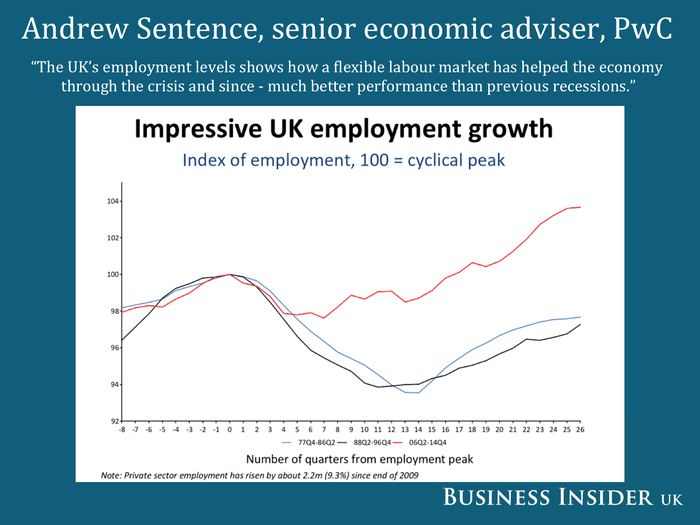 Employment has been the UK