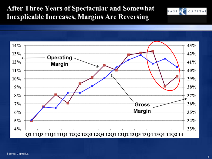 Whitney Tilson warned us about Lumber Liquidators months ago in this