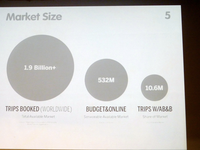 They determined the size of the online room-booking industry was worth billions upon billions.