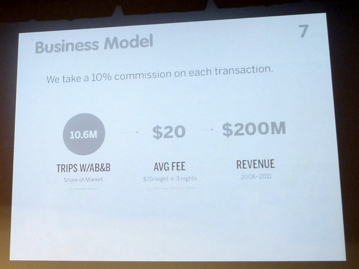 Airbnb planned to take a 10% commission on every booking. Now the company charges 6-12% per booking plus a 3% fee for the host.