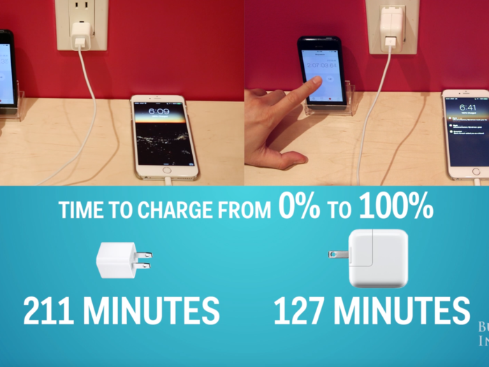 The larger adapter charged an iPhone 6 Plus 40% faster than a smaller one when we put it to the test.