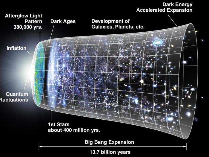 ALICE specializes in detecting a type of plasma created from proton-proton collisions that physicists suspect is similar to what existed just as the Big Bang was happening. Physicists think ALICE could reveal insights into how matter is composed and what holds atoms together.