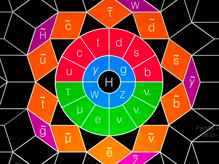 The LHC could also prove the theory of supersymmetry.